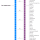 The US has as many school killings with multiple deaths as 36 other countries combined
